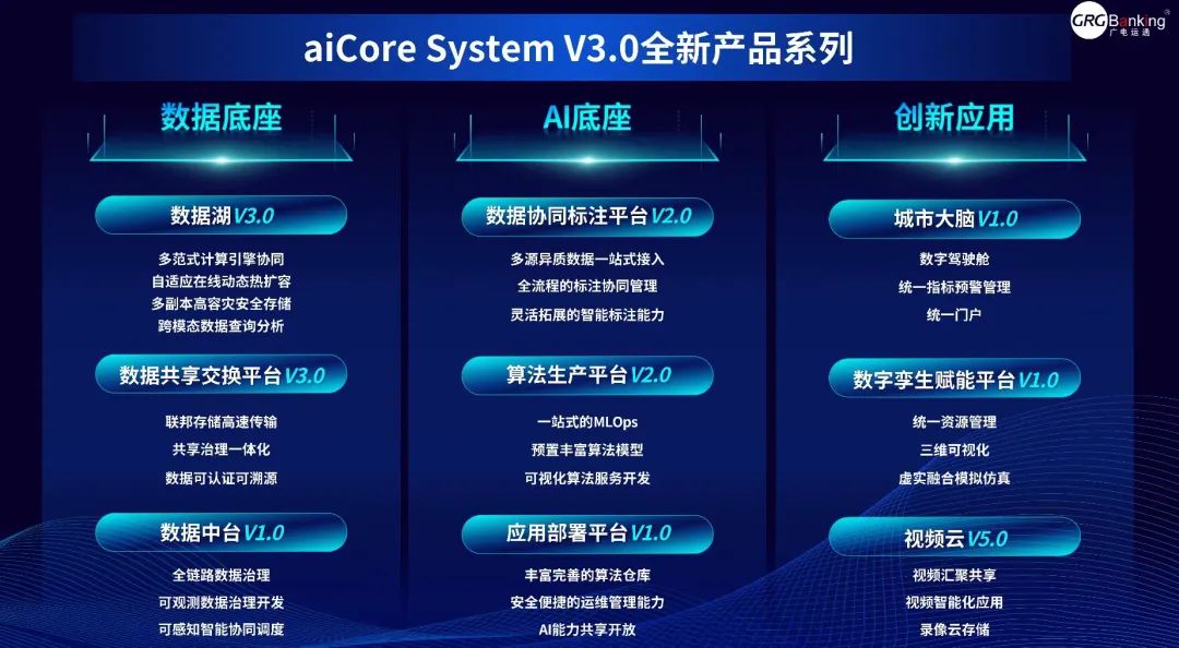 望見未來，探索智能化變革之道丨aiCore System V3.0和“望道”行業(yè)大模型正式發(fā)布