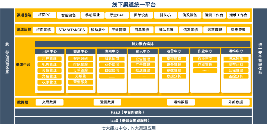 銀行網(wǎng)點全渠道融合加速推進，廣電運通中標四川銀行線下渠道統(tǒng)一平臺建設項目