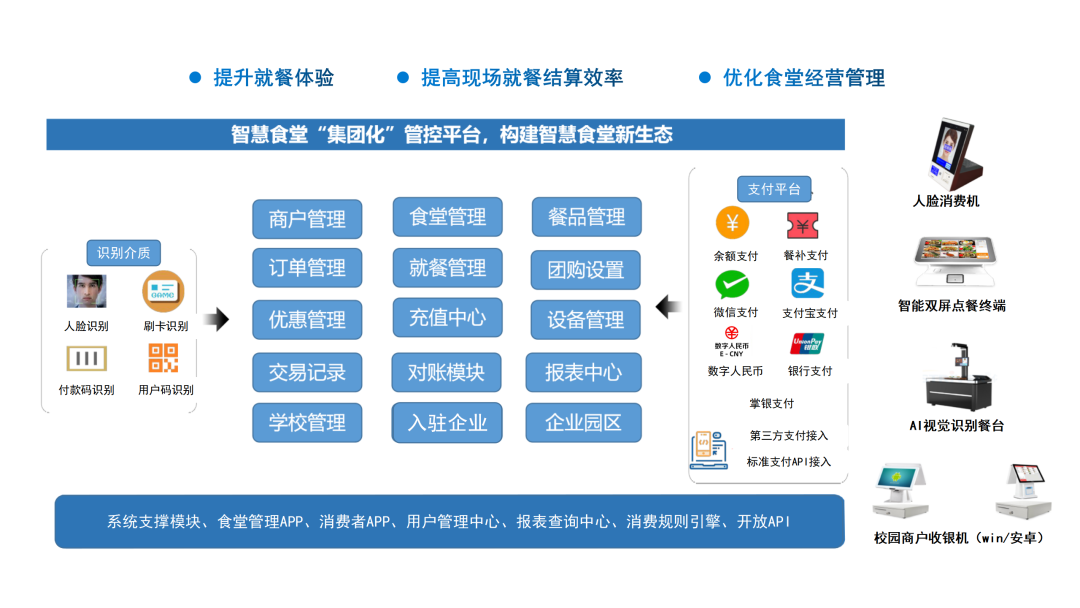 廣電運(yùn)通連續(xù)中標(biāo)工商銀行智慧食堂項(xiàng)目，推動(dòng)場(chǎng)景生態(tài)合作再上新臺(tái)階