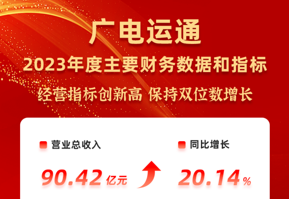 廣電運通發(fā)布2023年度業(yè)績快報，多項經(jīng)營指標(biāo)創(chuàng)新高