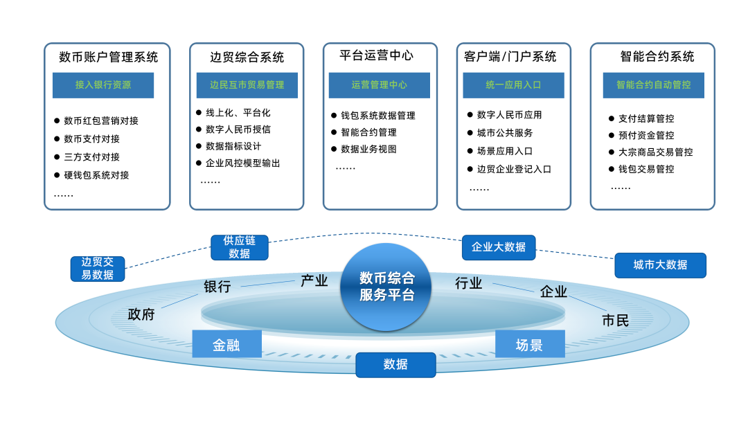 打造全國(guó)邊境互市貿(mào)易標(biāo)桿，廣電運(yùn)通再拓?cái)?shù)幣跨境貿(mào)易新場(chǎng)景