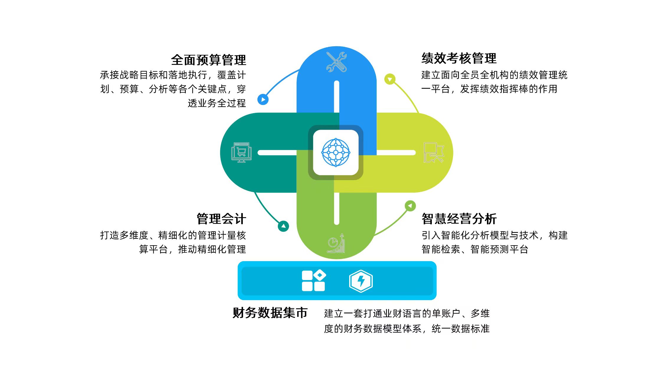 數(shù)字財管業(yè)務(wù)“提檔加速”！廣電運通中標廣州農(nóng)商銀行管理會計項目