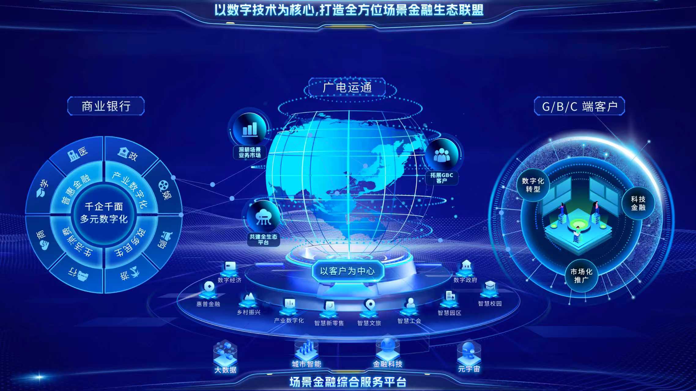 連續(xù)中標“AI+金融”項目！廣電運通助力國有大行打造場景金融新標桿