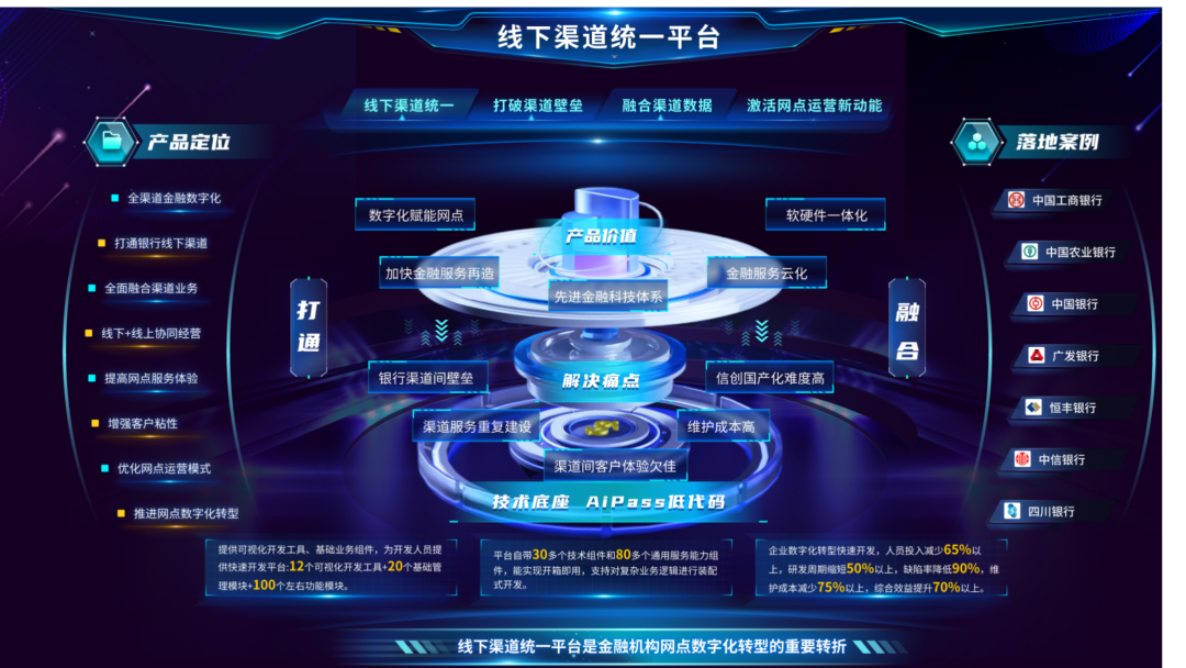 連續(xù)中標(biāo)！廣電運(yùn)通金融軟件業(yè)務(wù)跑出“加速度”