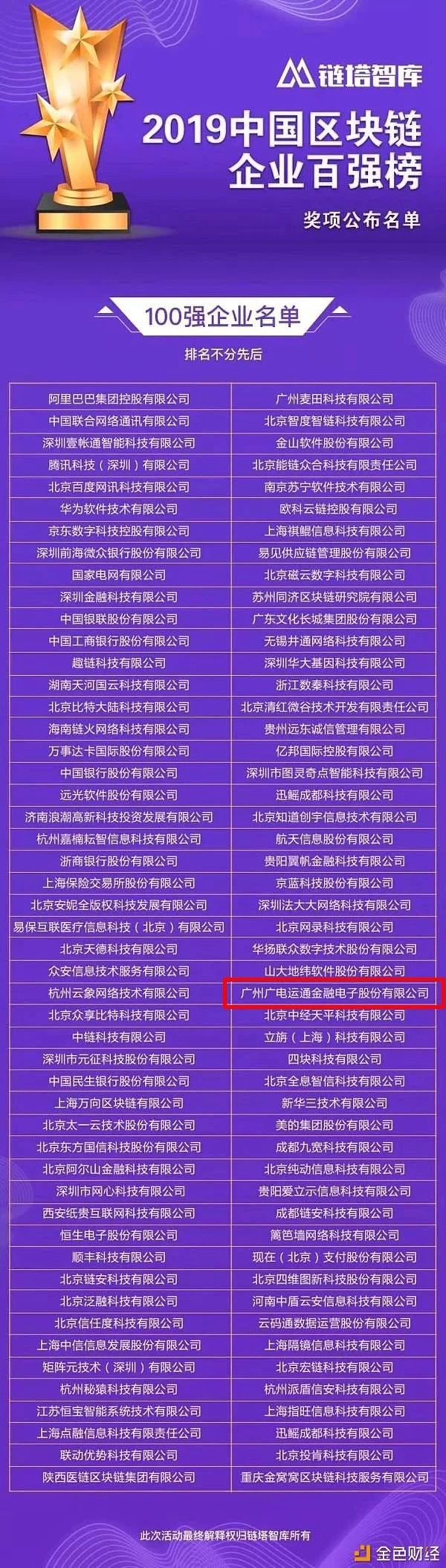 廣電運(yùn)通區(qū)塊鏈“最佳實(shí)踐”獲權(quán)威機(jī)構(gòu)評(píng)定，進(jìn)入“中國區(qū)塊鏈企業(yè)百強(qiáng)榜”