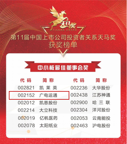 捷報(bào)！廣電運(yùn)通獲上市公司投資者關(guān)系天馬獎(jiǎng)兩項(xiàng)大獎(jiǎng)