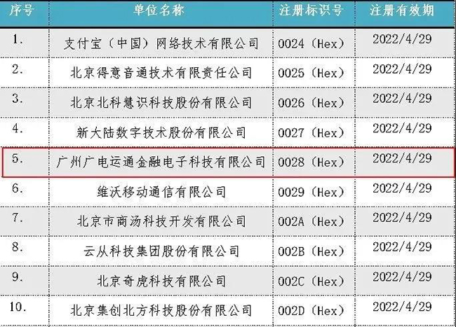 廣電運通完成生物特征識別機構(gòu)注冊