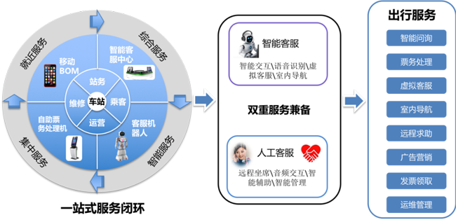 地鐵黑科技！廣電運(yùn)通助力深圳地鐵深云站試點(diǎn)打造智慧車站