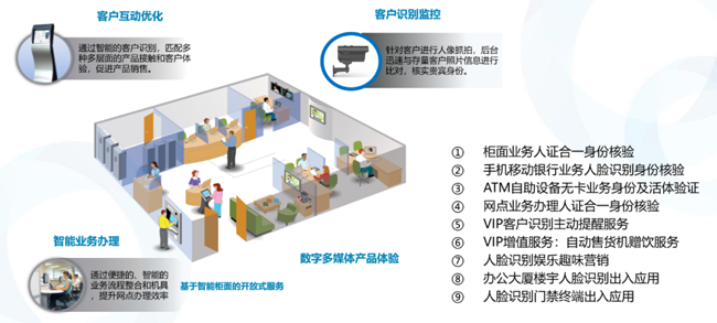 廣電運(yùn)通雙目攝像頭2020年成績單出爐 累計(jì)發(fā)貨超6萬臺(tái)