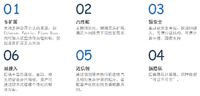 廣電運(yùn)通正式發(fā)布企業(yè)級(jí)區(qū)塊鏈技術(shù)平臺(tái)——運(yùn)通數(shù)鏈！