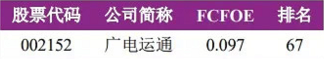 廣電運通入圍A股上市公司自由現金流量創(chuàng)造力99強
