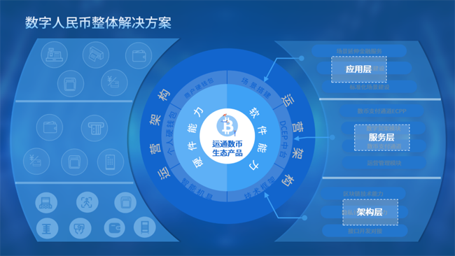 廣電運通助力蘭州銀行加快布局數字人民幣業(yè)務