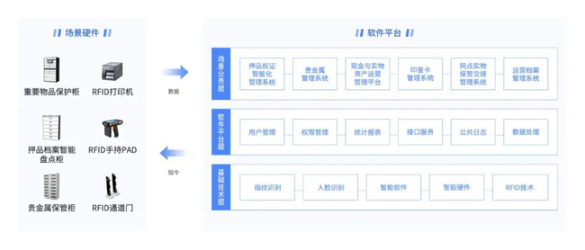 廣電運通實物運營數(shù)字化解決方案中標交通銀行、光大銀行兩總行項目