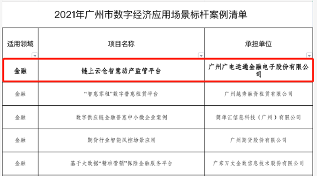 廣電運通榮獲區(qū)塊鏈領域多項榮譽