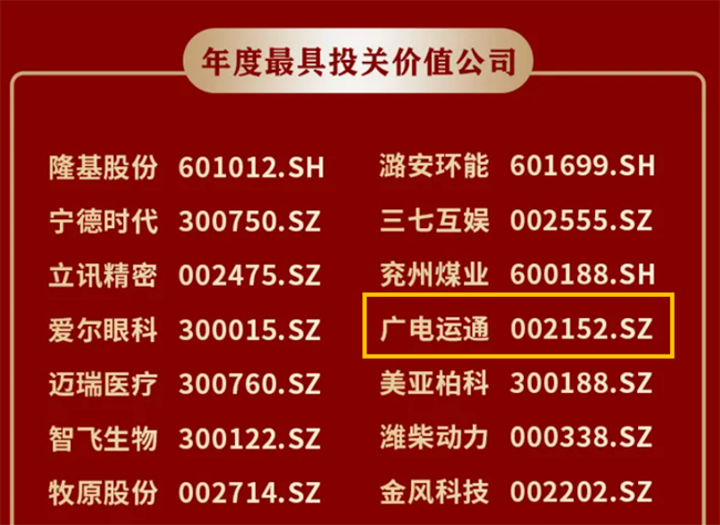 廣電運通入選“年度最具投關價值公司”榜單