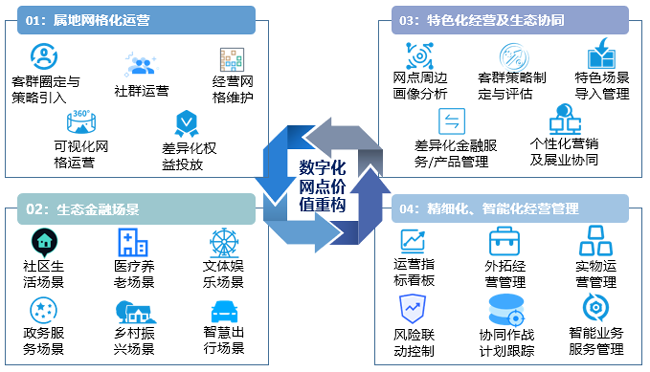 廣電運通中標東莞農(nóng)商行數(shù)字化網(wǎng)點系統(tǒng)建設項目