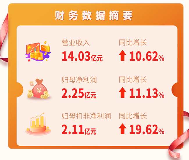 廣電運(yùn)通2022年第一季度“成績(jī)單”出爐！