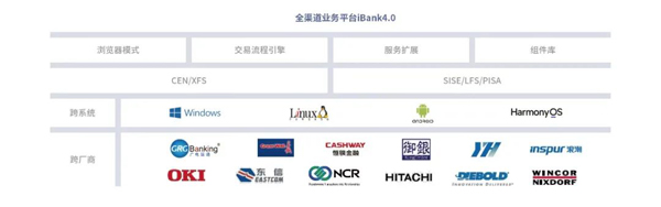 全棧能力獲認可！廣電運通助推各大銀行信創(chuàng)項目加速落地