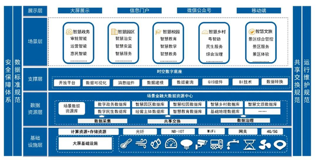 深耕場景金融！廣電運通攜手商業(yè)銀行共創(chuàng)開放共享生態(tài)