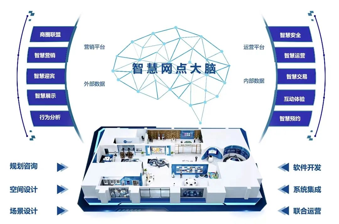 廣電運通助力河南郵儲全域網(wǎng)點智慧化轉(zhuǎn)型再提速