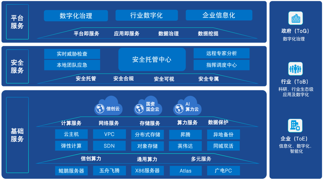 深耕力拓行業(yè)信創(chuàng)！廣電運通中標(biāo)上海票交所服務(wù)器采購項目