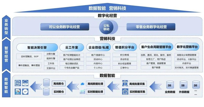 廣電運通以數(shù)字化營銷全棧能力，助力銀行打造轉(zhuǎn)型升級強勁引擎