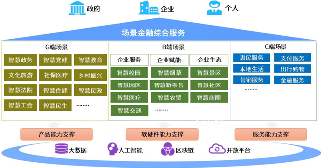 場景金融多點開花！廣電運通致力于搭建銀企合作“數(shù)字橋梁”