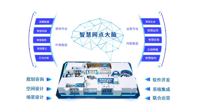 4.25億！廣電運(yùn)通助力中國(guó)農(nóng)業(yè)銀行智慧網(wǎng)點(diǎn)建設(shè)邁上新臺(tái)階