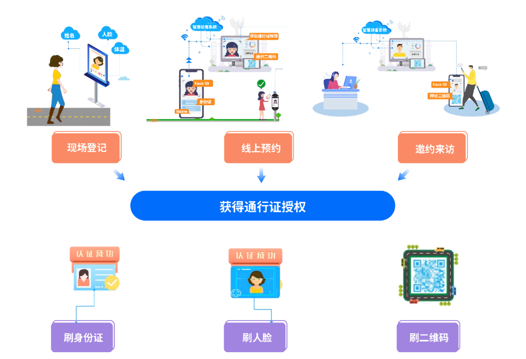助力工行全疆場景金融開拓，廣電運通中標(biāo)工行烏魯木齊分行智慧訪客項目